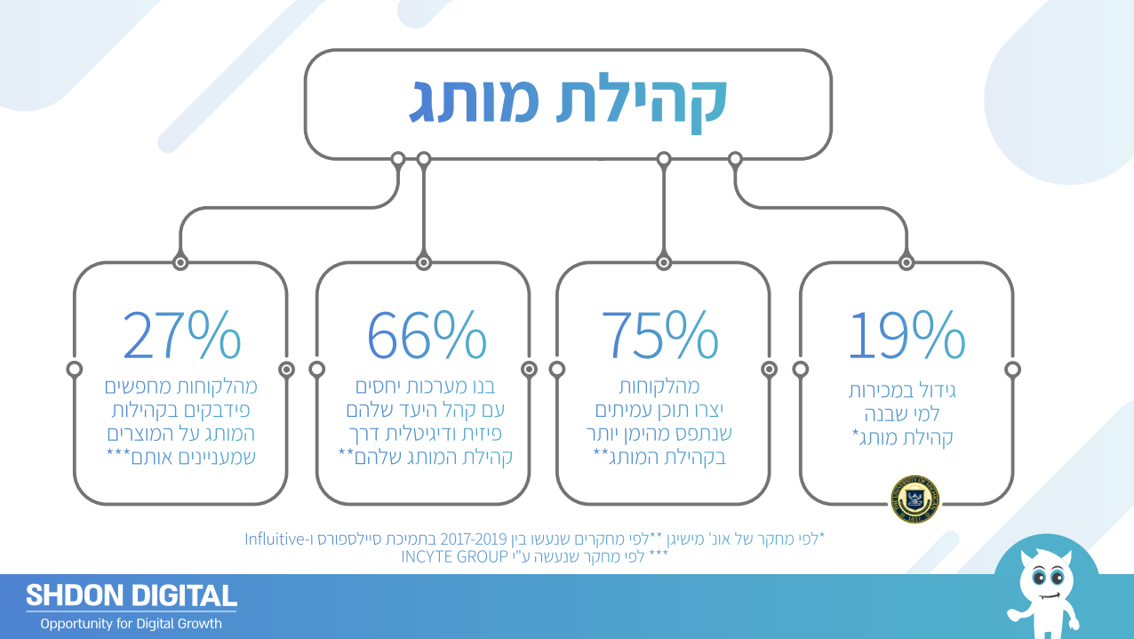 נתונים על קהילות המותג 2