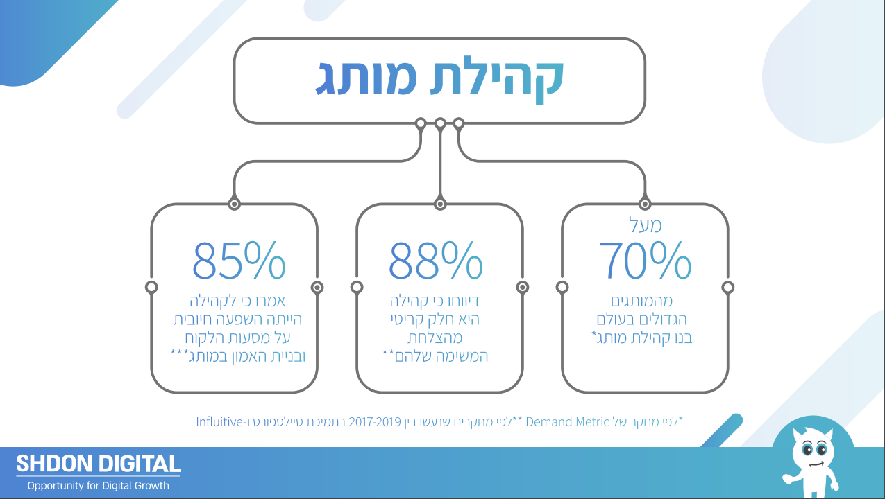 נתונים על קהילות המותג